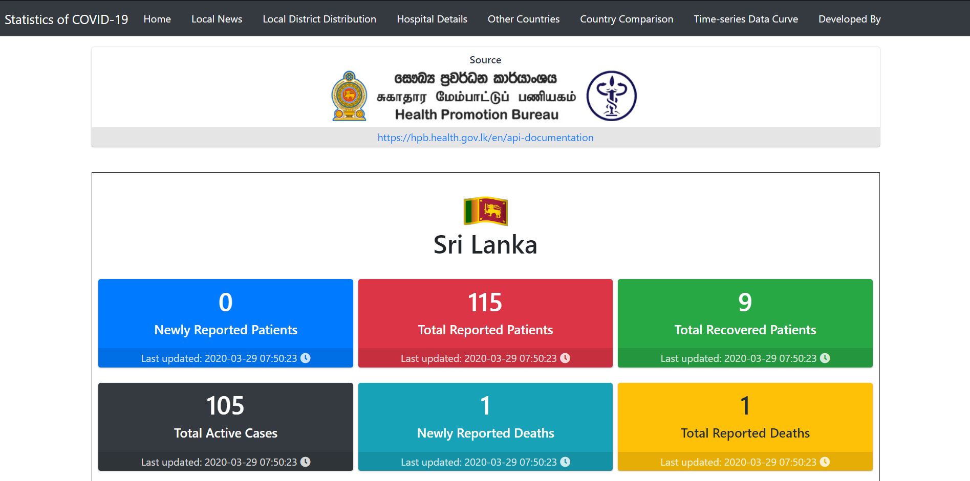 COVID-19 Status Tracker - Project screenshot